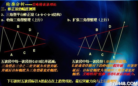 三角形修正浪.jpg