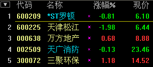 2011-08-17_筹码集中.png