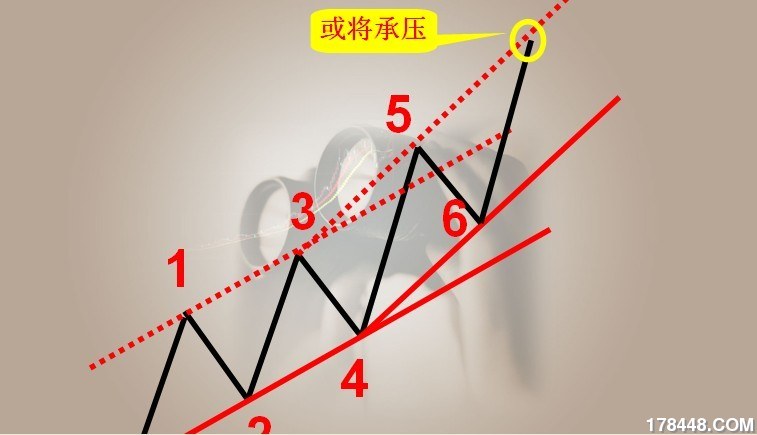 趋势.jpg