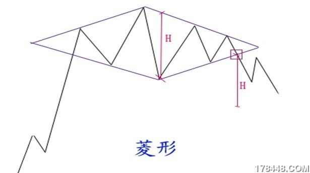 菱形形态.jpg