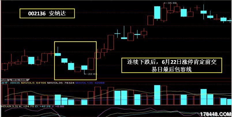 安纳达 包容线.jpg