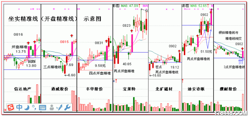 坐实精准线.gif