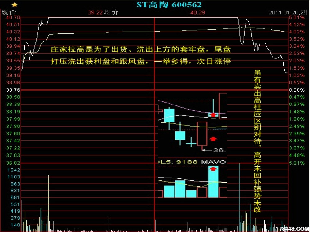 涨停打开出货次日涨停（组图）.jpg