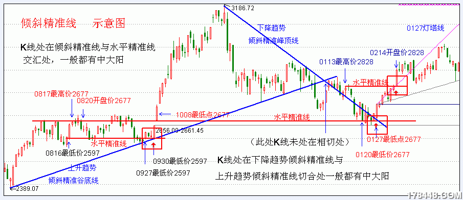 1倾斜精准线.gif