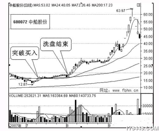 中船股份1.jpg