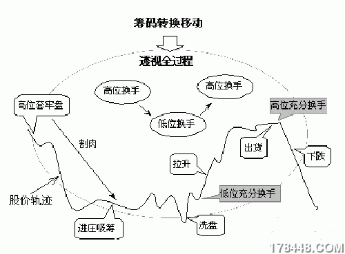 筹码转换1.gif