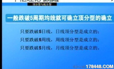 分型成立条件.jpg