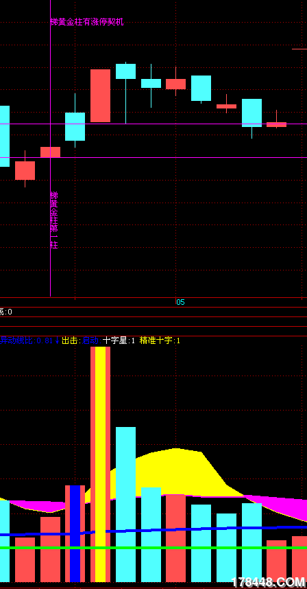 1梯黄金柱涨停契机.png