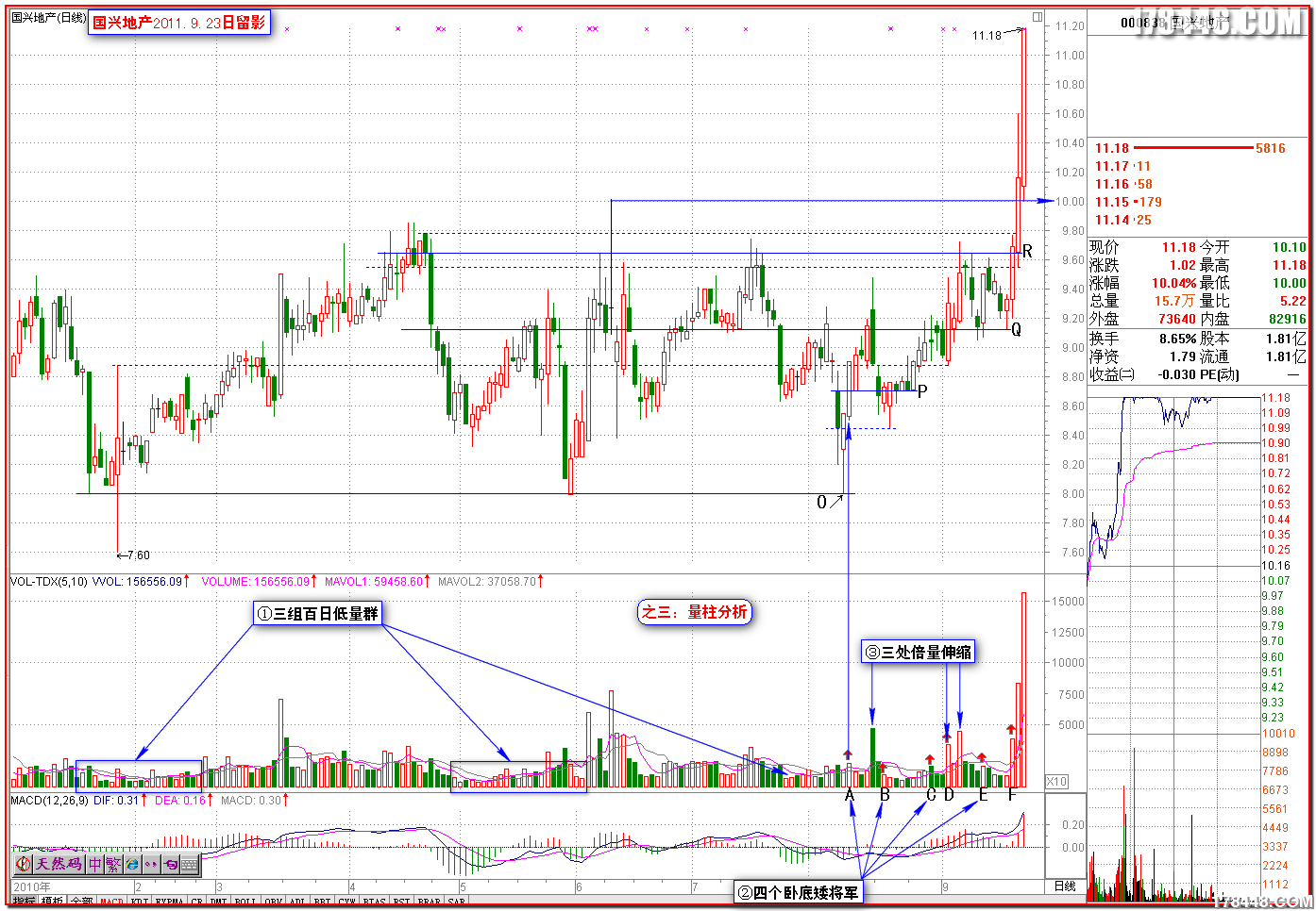 2011-09-23国兴地产3 量柱分析.png