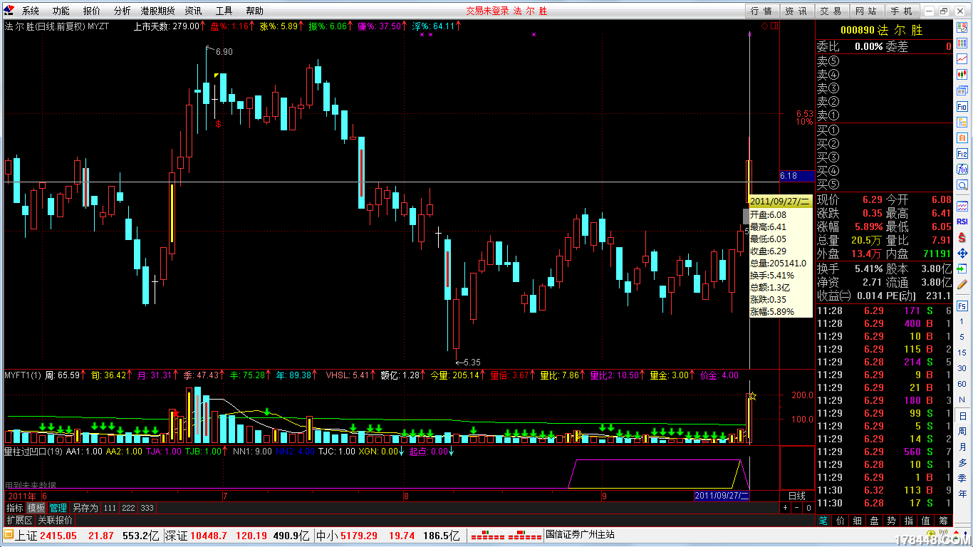 量学技术的伟大之处:凹口平量柱的威力!