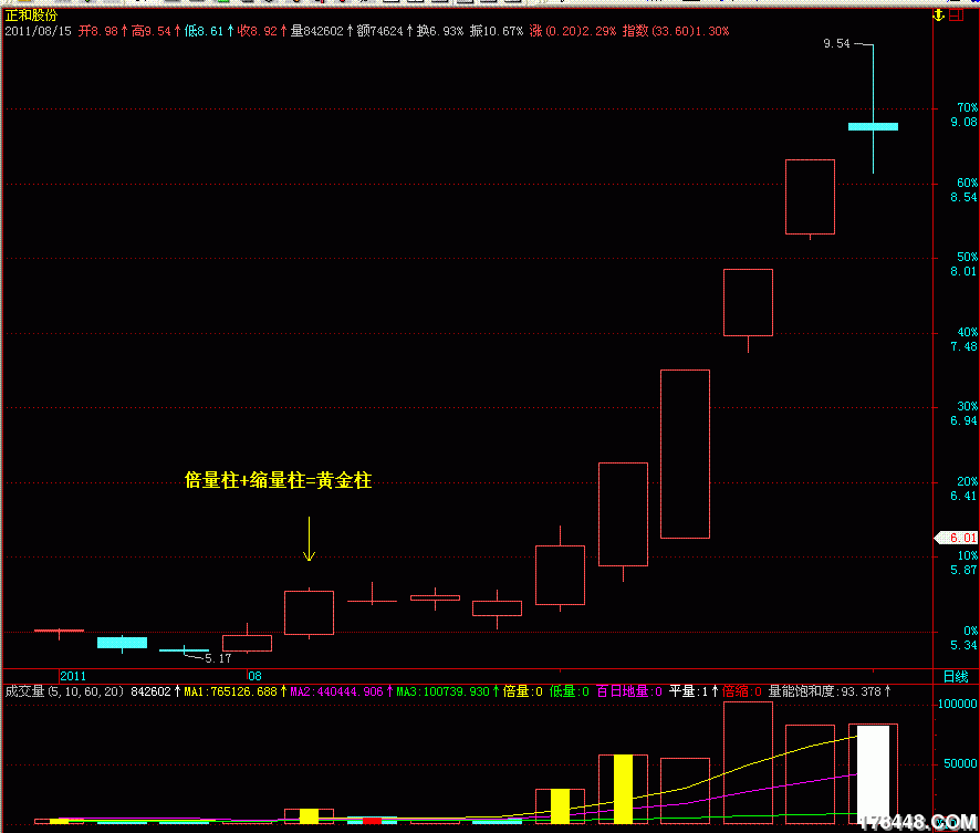 600759正和股份.gif