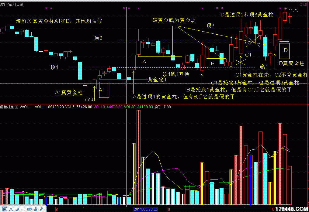 厦门信达黄金柱图.GIF