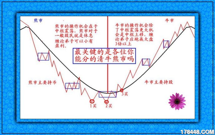 缠论示意图.jpg