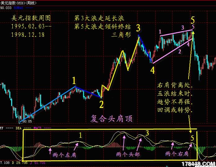 第五大浪倾斜终结三角形.jpg