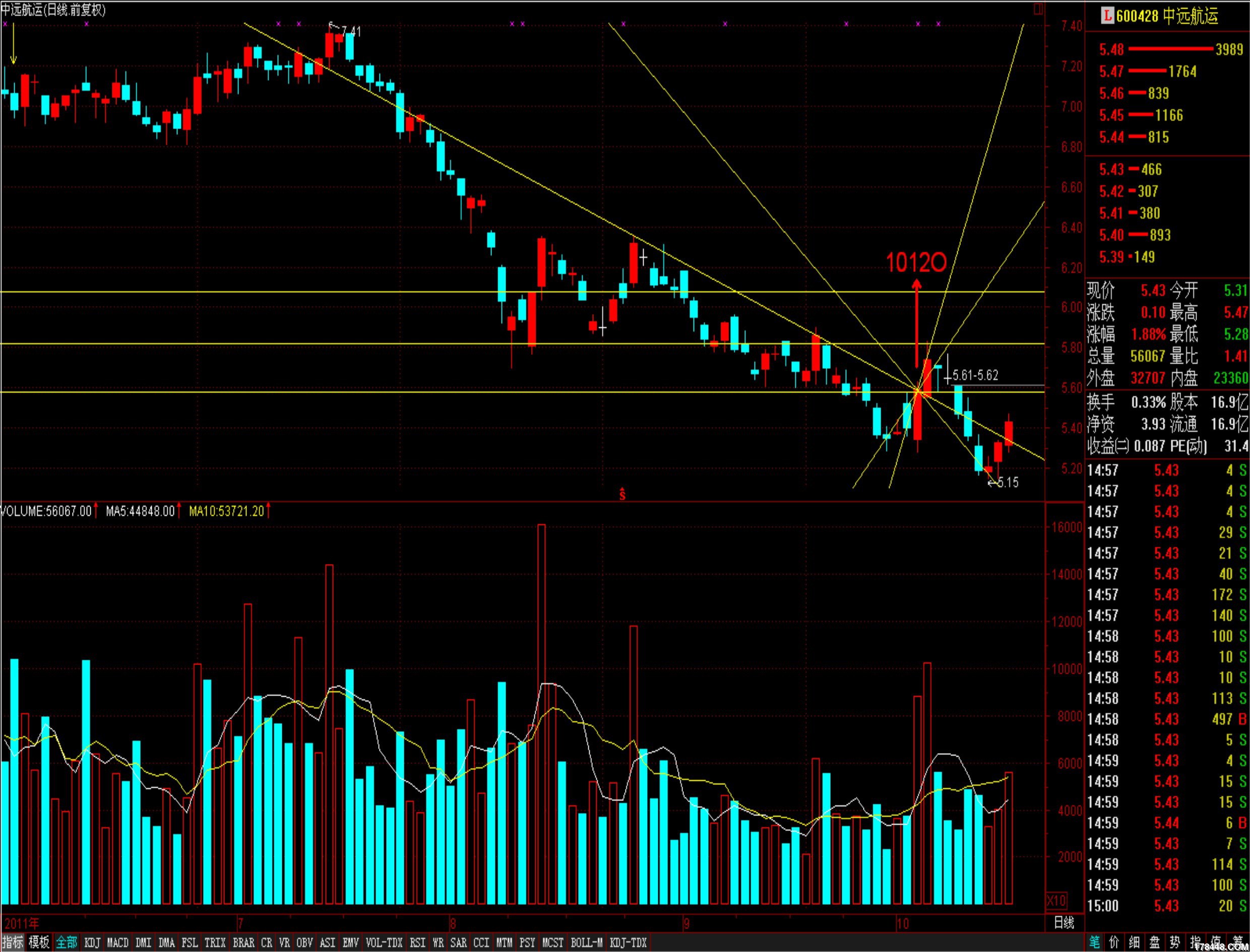 灯塔理论,股市分析的伟大发明