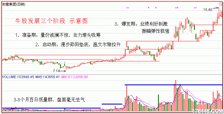 賣出口訣 買入口訣=炒股口訣