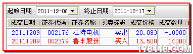 2011-12-09江特换鲁丰.png