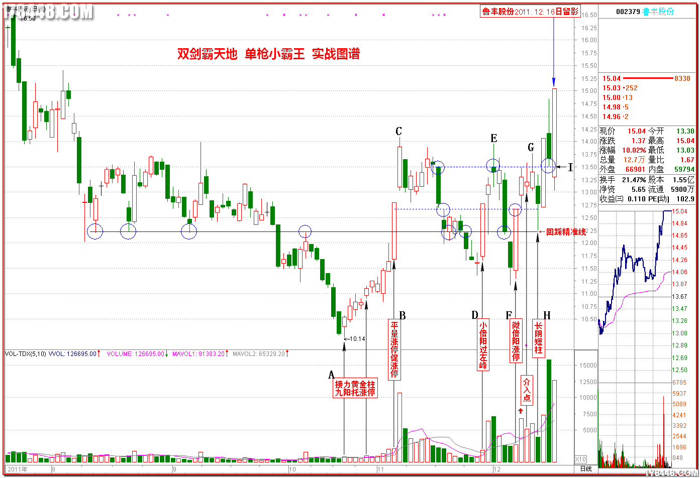 本周大跌中王子每日收获一个涨停的方法4.png